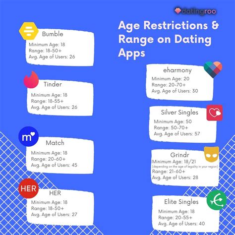 age range dating apps